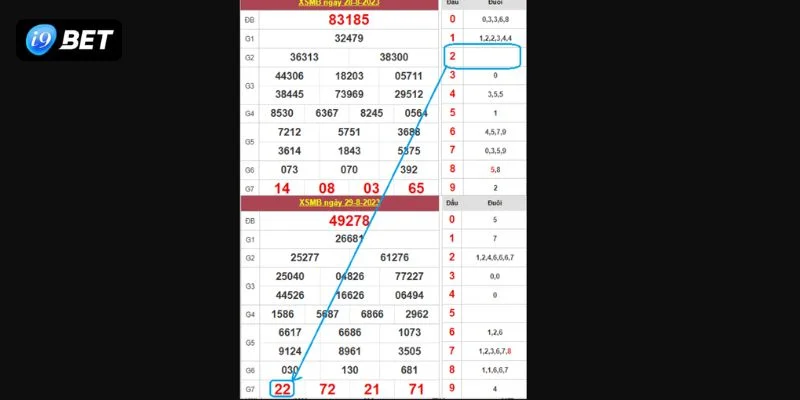 Cầu lô rơi bắt trúng mở ra cơ hội thắng rất đậm.